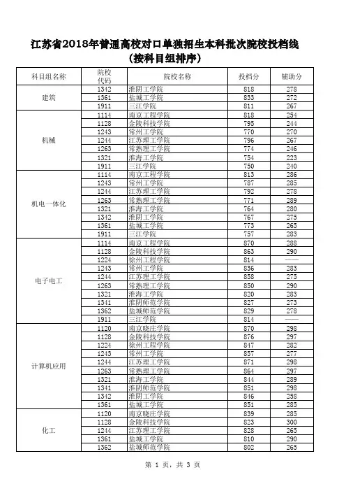 2018年江苏对口单招本科批次院校投档线