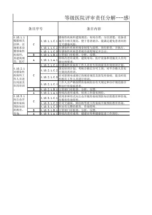 2020医院评审细则任务分解-医疗-感染性疾病科
