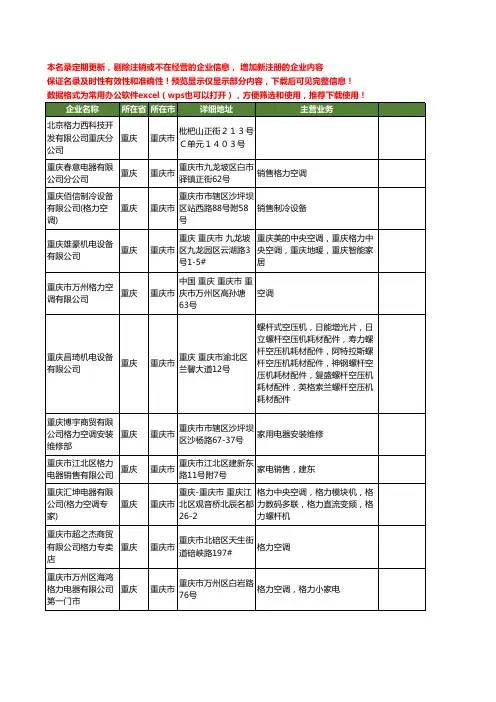 新版重庆市格力工商企业公司商家名录名单联系方式大全105家