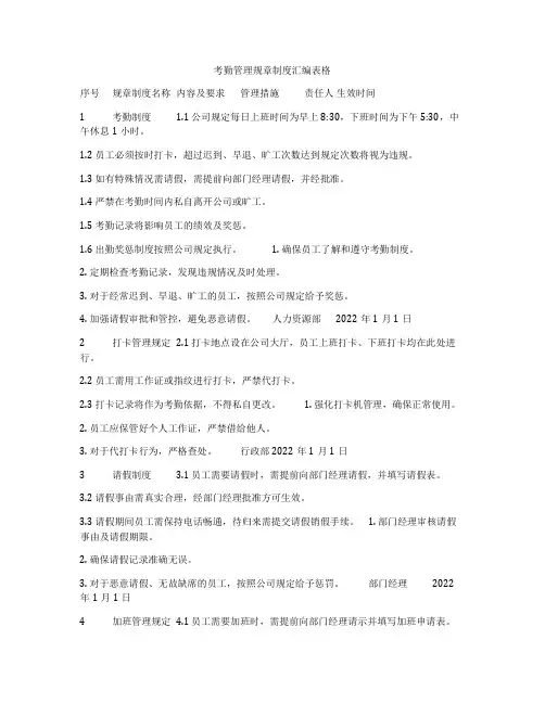 考勤管理规章制度汇编表格