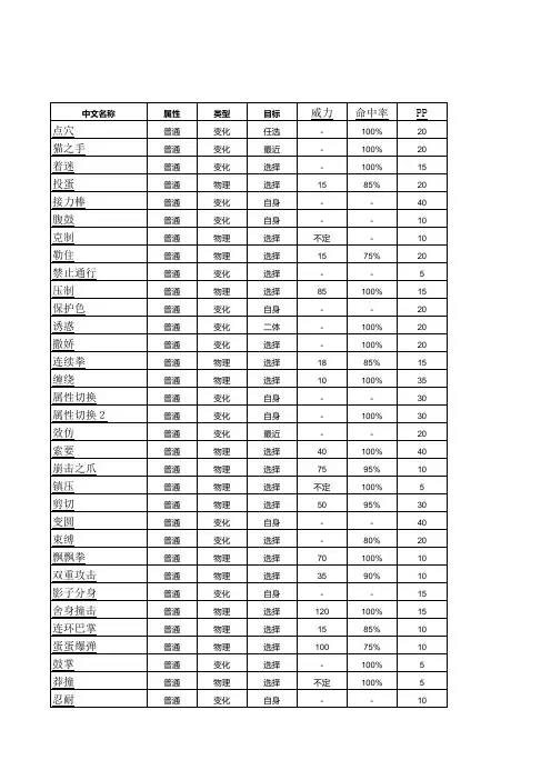 口袋妖怪全国图鉴