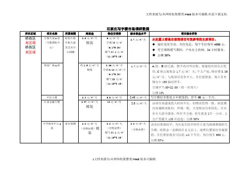 石家庄写字楼租金调研与工作建议计划