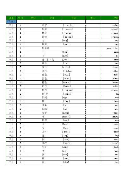 小学英语人教PEP版三至六年级全册单词词汇默写打印