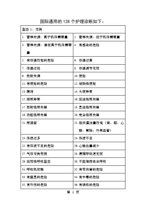 国际128个护理诊断