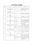 订单评审作业流程图