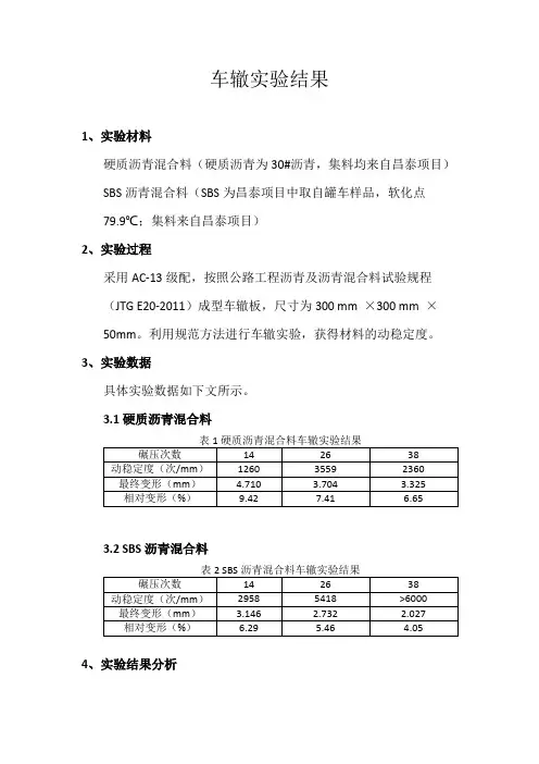 AC-13车辙实验结果
