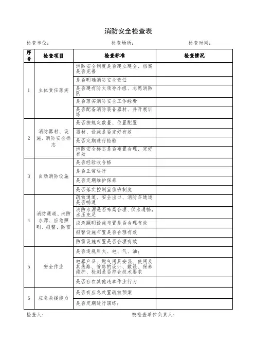 消防安全检查表