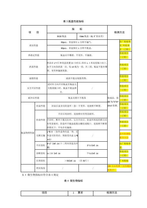PET瓶用塑料防盗瓶盖质量标准)
