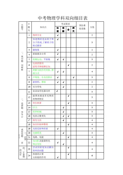 中考物理学科双向细目表
