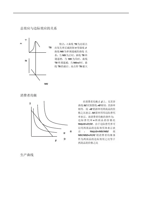 微观经济学考试题答案(画图分析)