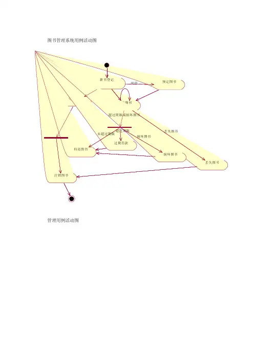 图书管理系统用例活动图