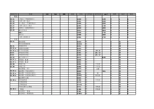 万数据5位代码表