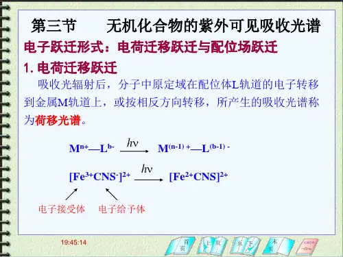 紫外吸收光谱分析1