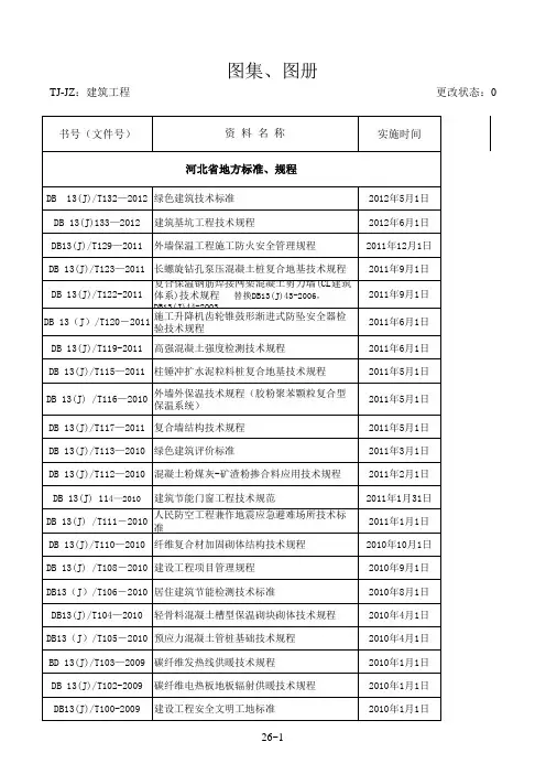 河北省地方标准汇总表