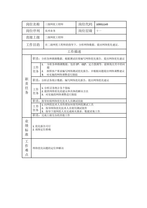 三级网优工程师-岗位职责(一)