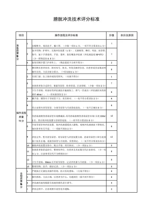 膀胱冲洗技术评分标准