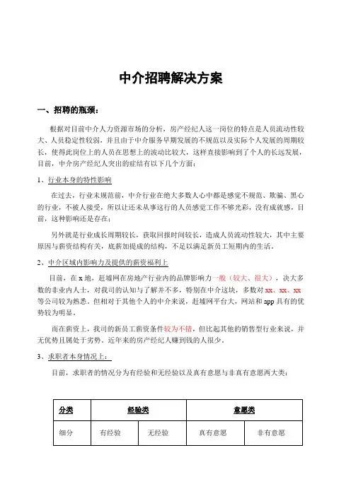 房产中介招聘方案