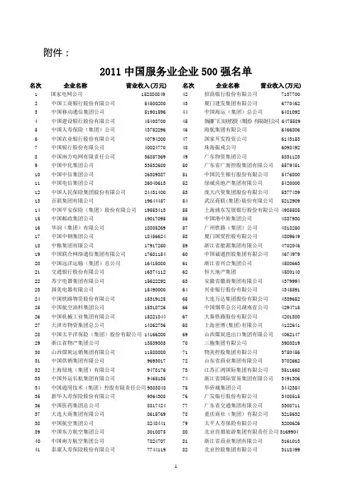 2011中国服务业企业500强名单