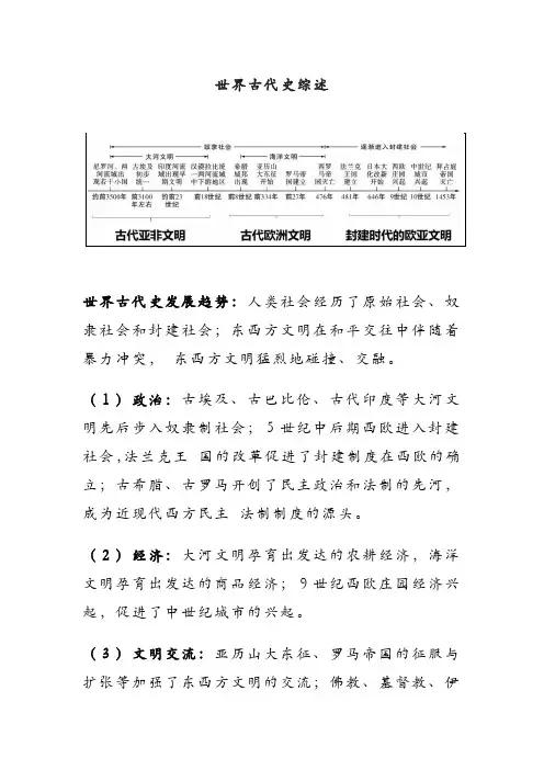 九年级上册历史《世界古代史》知识点