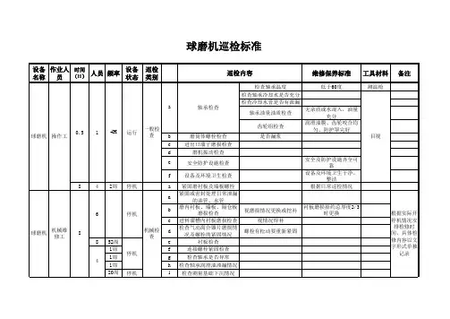 球磨机巡检维护标准
