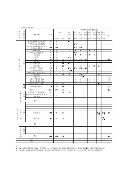 2.附表：本科各学期教学计划进程表