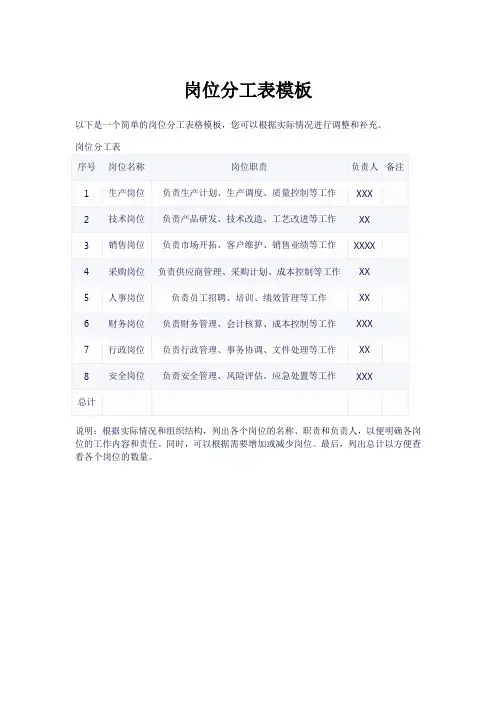 岗位分工表模板