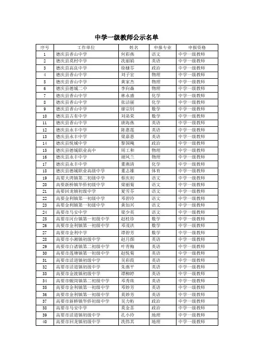 中学一级教师公示名单