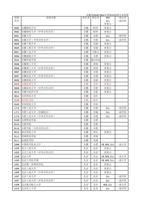 安徽省2019-2021年普通高校招生本科第一批院校投档分数及名次(理工)