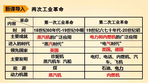 第8 课第一次世界大战 课件(共41张PPT) 部编版九年级历史下学期