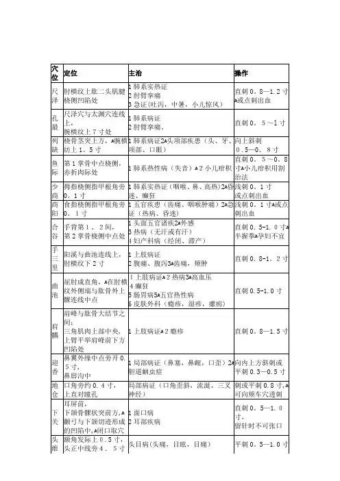 中医执业医师实践技能80个常用针灸穴位汇总