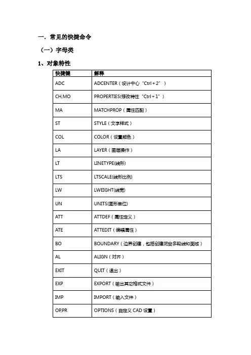 CAD符号命令大全