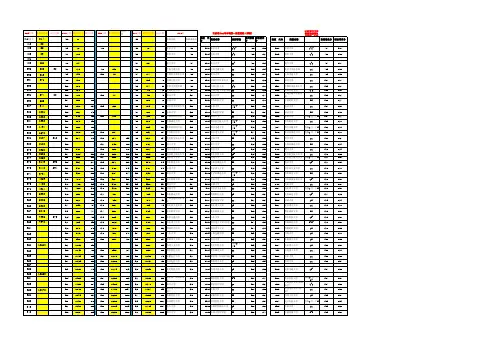 2010、2011、2012 、2013年江苏高考分数的全省位次和各院校录取分数2003