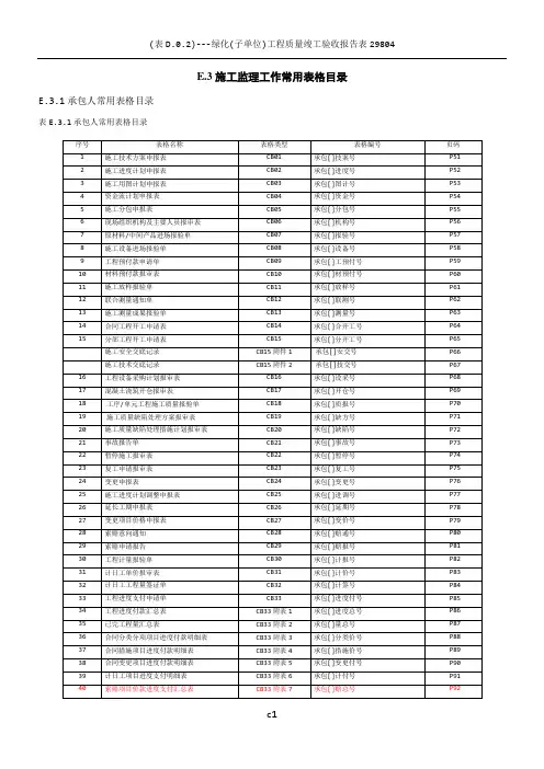 水利水电工程施工(CB)、监理(JL)表格大全