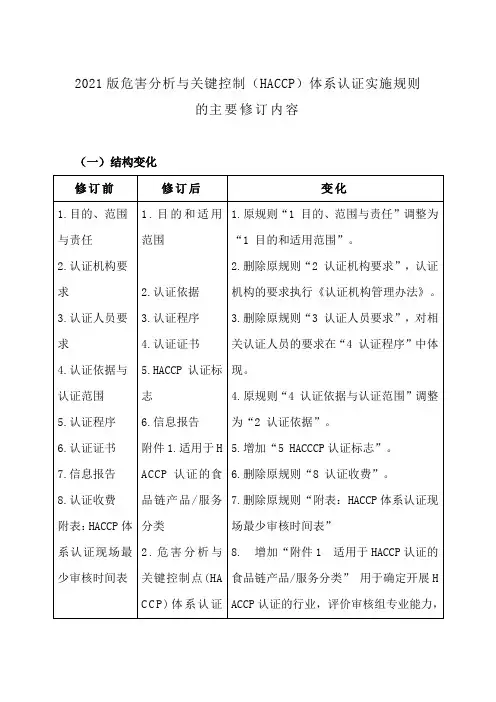 2021版危害分析与关键控制(HACCP)体系认证实施规则的主要修订内容