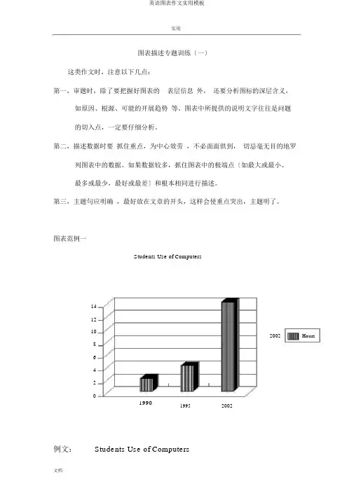 英语图表作文实用模板