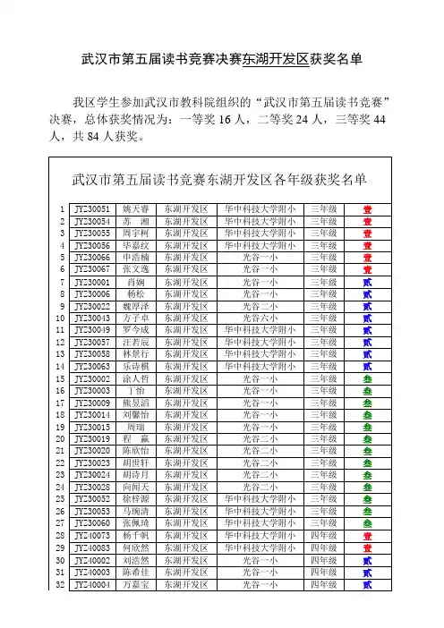武汉市第五届读书竞赛决赛东湖开发区获奖名单