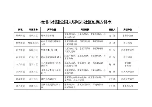 宿州市创建全国文明城市社区包保安排表