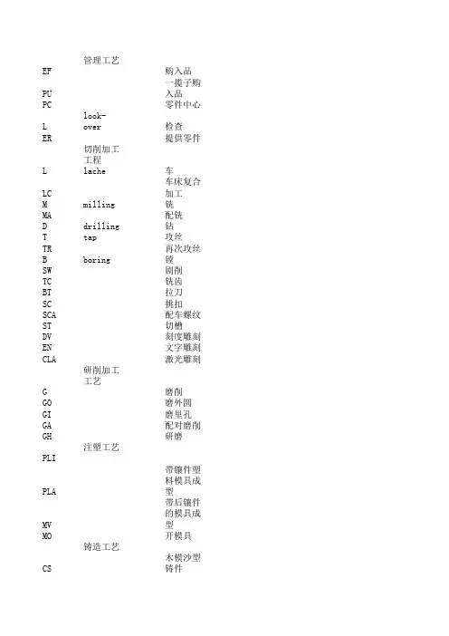 加工工艺中英对照表