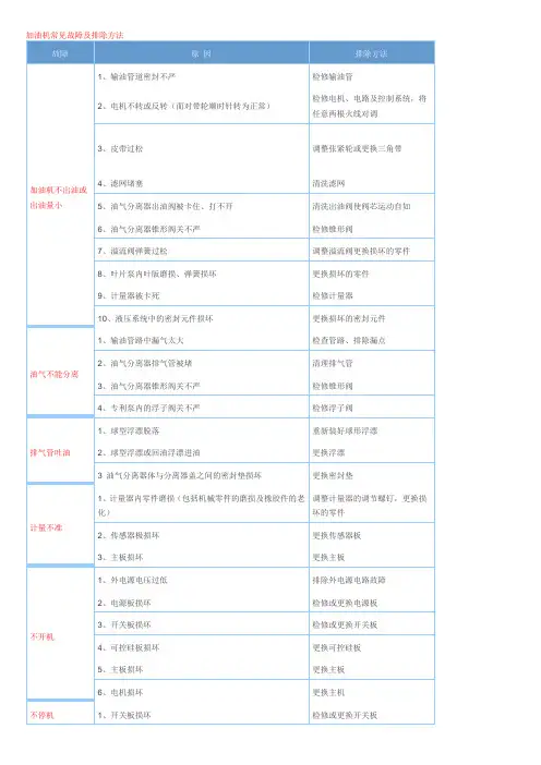 加油机常见故障及排除方法