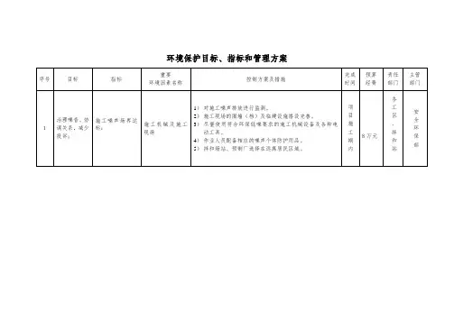 环境保护目标、指标和管理方案