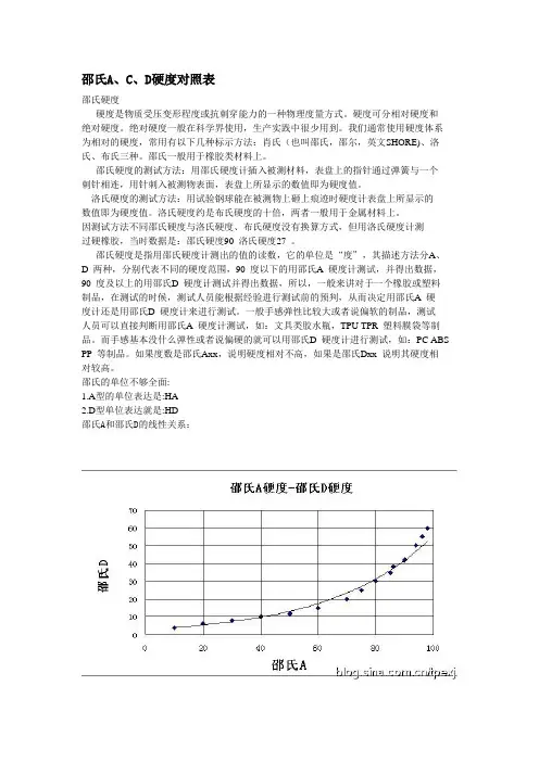 不同硬度的换算