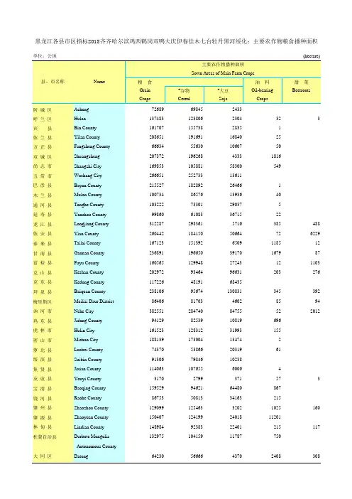 黑龙江各县市区指标2018齐齐哈尔滨鸡西鹤岗双鸭大庆伊春佳木七台牡丹黑河绥化：主要农作物粮食播种面积