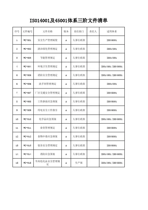 ISO14001及45001体系三阶文件清单