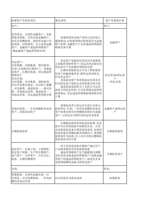 《财务报表分析与股票估值》表格整理