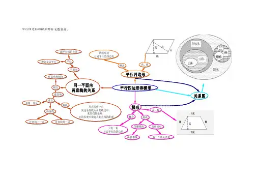 思维导图--平行四边形和梯形