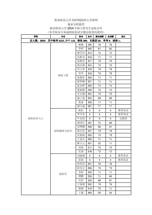 陕西师范大学2014年硕士研究生录取名单