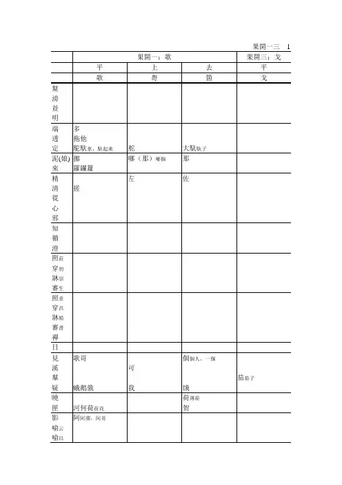 汉语方言调查繁体字全表
