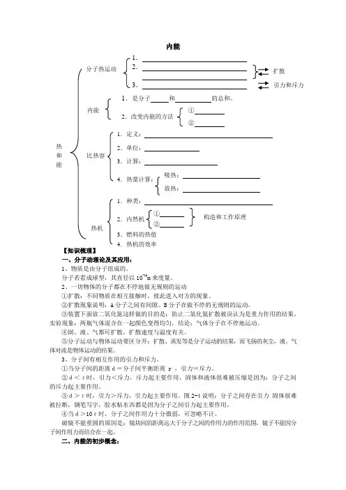 初三物理知识点内能