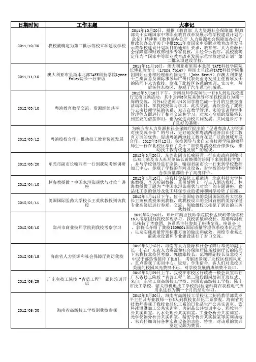 中山市高级技工学校大事记