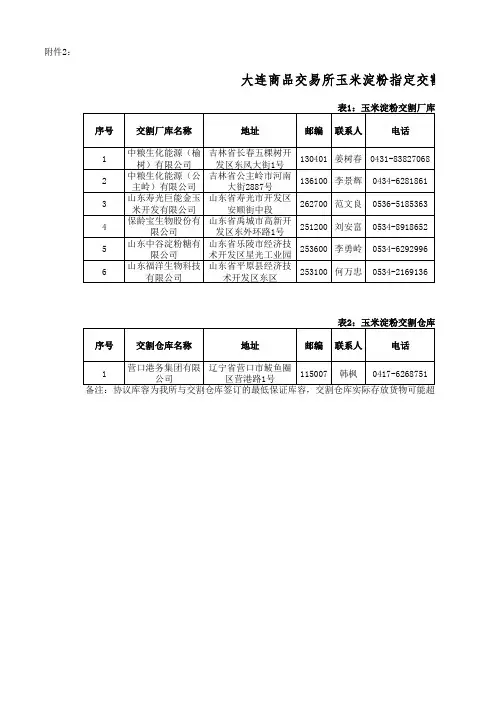 大连商品交易所玉米淀粉指定交割仓库(厂库)名录